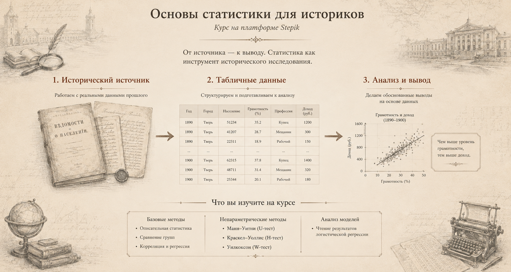 Основы статистики для историков